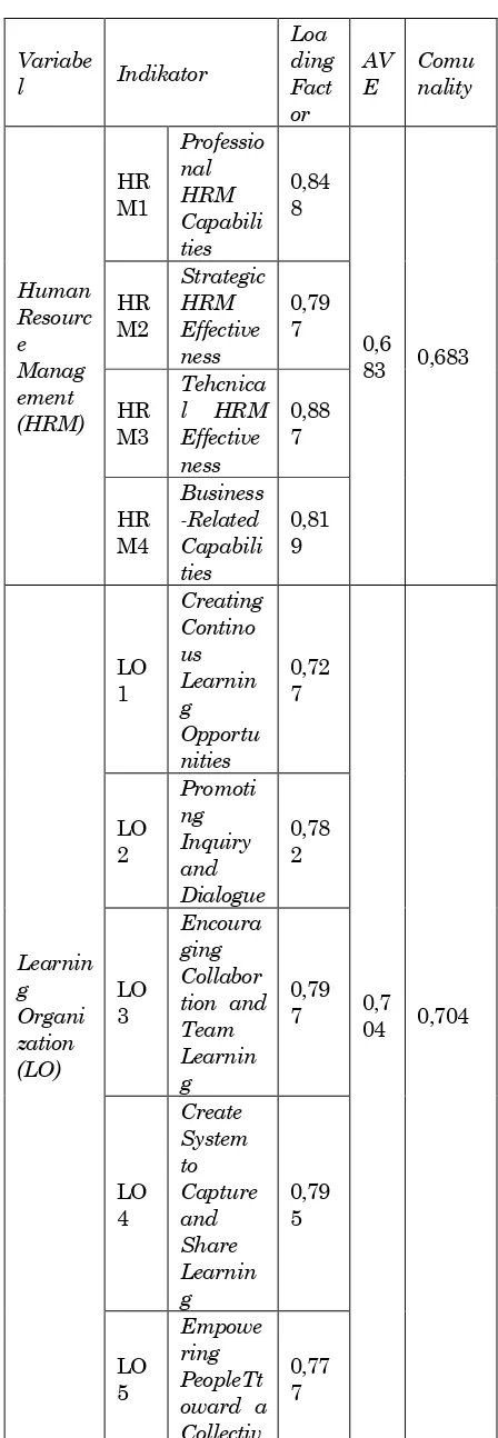 Tabel 1 LO