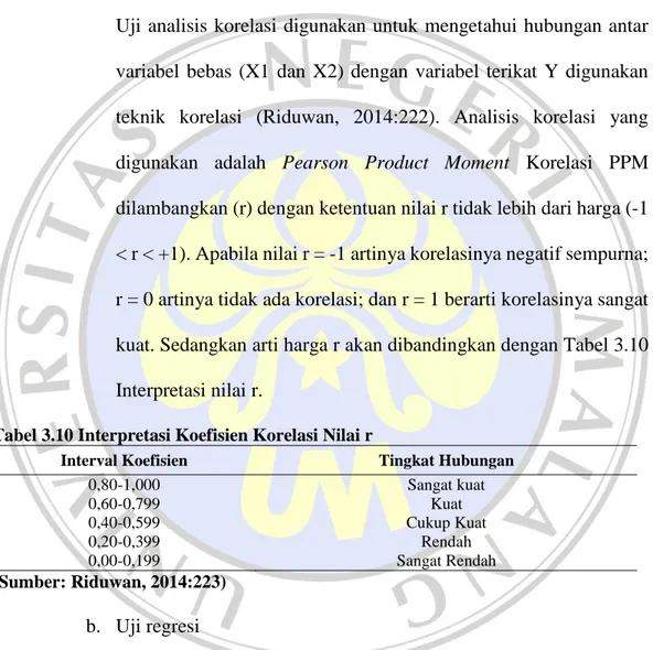 Tabel 3.10 Interpretasi Koefisien Korelasi Nilai r 