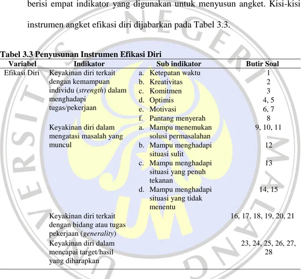 Tabel 3.3 Penyusunan Instrumen Efikasi Diri 