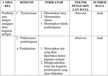 Tabel 3.4 KISI-KISI PENELITIAN TINDAKAN KELAS (PTK) MELALUI KEGIATAN 