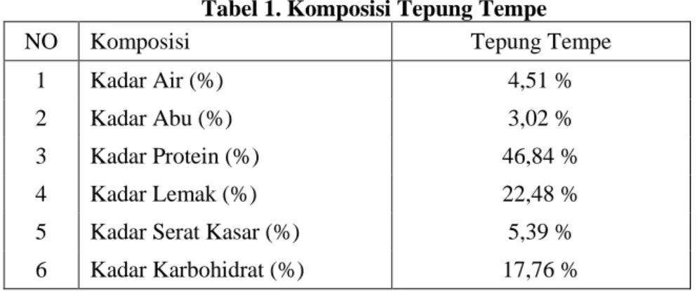 Tabel 1. Komposisi Tepung Tempe 