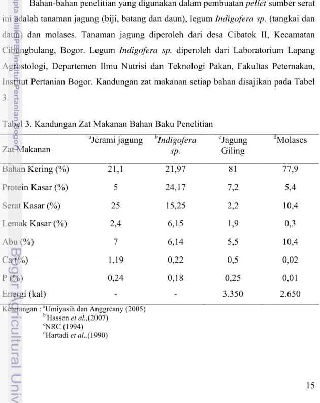 Tabel 3. Kandungan Zat Makanan Bahan Baku Penelitian  Zat Makanan  a Jerami jagung b Indigofera  sp