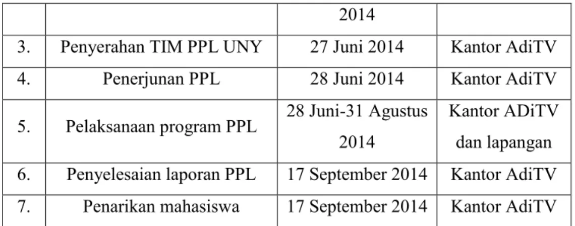 Tabel 1. Jadwal pelaksanaan kegiatan PPL UNY 2014    