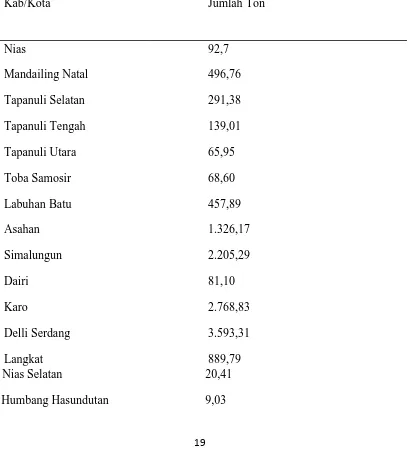 Tabel 1.4 Produksi Daging Sapi Menurut Kabupaten Kota Tahun 2012 