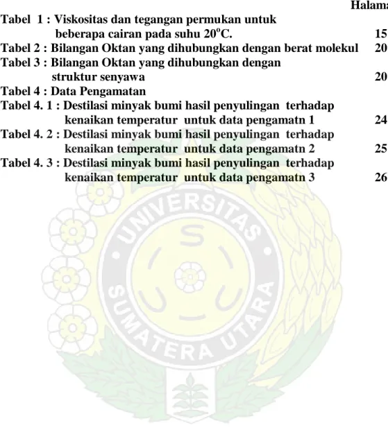 Tabel  1 : Viskositas dan tegangan permukan untuk  