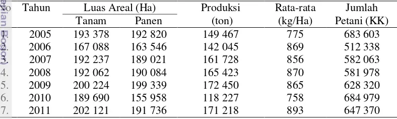 Tabel 3 Luas areal dan produksi tembakau rakyat di Indonesia 2005 - 2011  