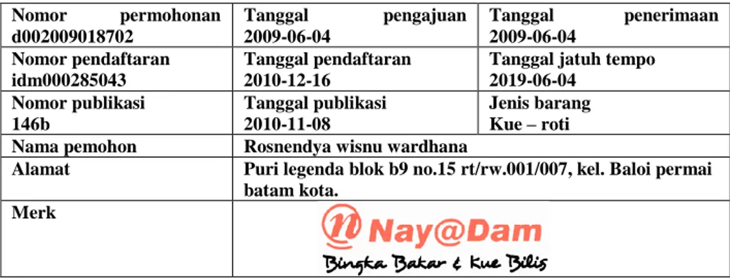 Tabel 1. Data pendaftaran merek Nay@dam 