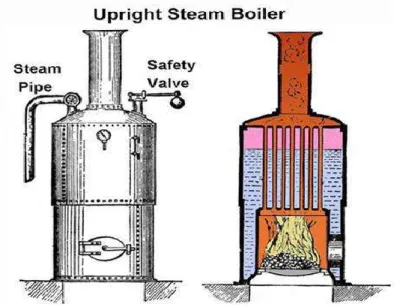 Gambar 2.5 Boiler Vertikal 