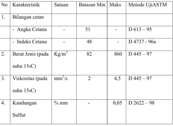 Tabel 2.1 Spesifikasi Solar 