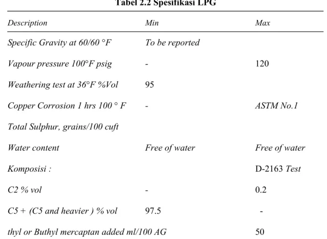 Tabel 2.2 Spesifikasi LPG 