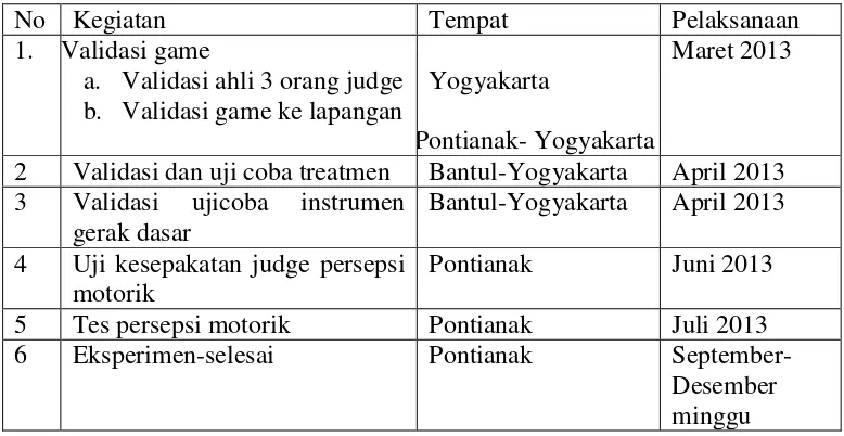 Tabel 3.1 Pelaksanaan Kegiatan Penelitian 