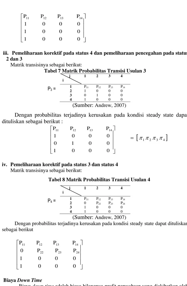 Tabel 7 Matrik Probabilitas Transisi Usulan 3 