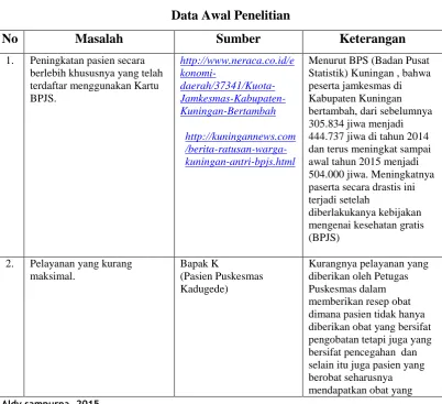 Data Awal PenelitianTabel 1.1  