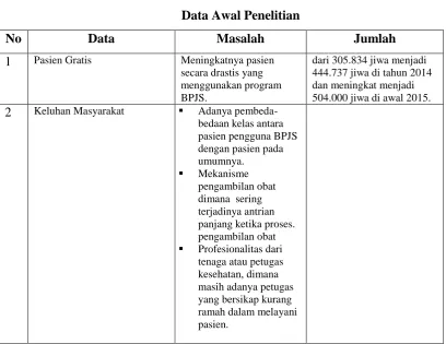 Data Awal PenelitianTabel 1.2  