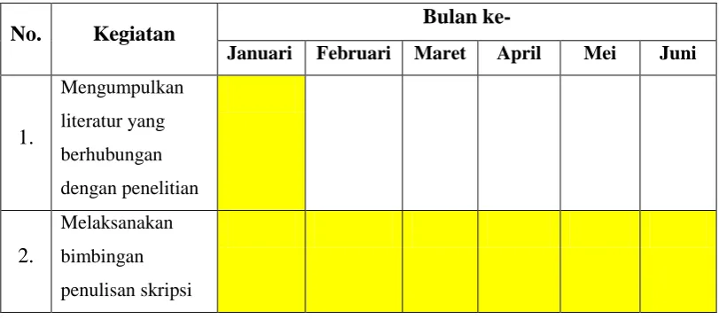 Tabel 3.2 Jadwal Penelitian