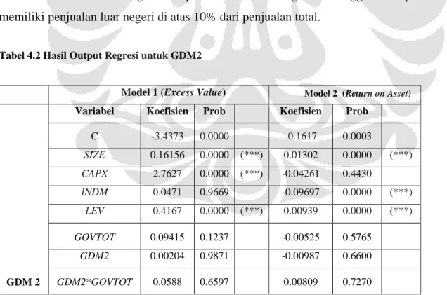 Tabel 4.2 Hasil Output Regresi untuk GDM2 