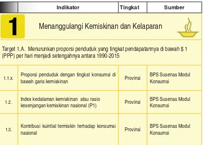 Tabel 3.3.  Rincian Indikator MDGs untuk Tingkat Provinsi dan Kabupaten/Kota