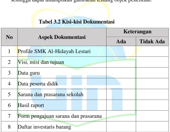 Tabel 3.2 Kisi-kisi Dokumentasi  No  Aspek Dokumentasi 