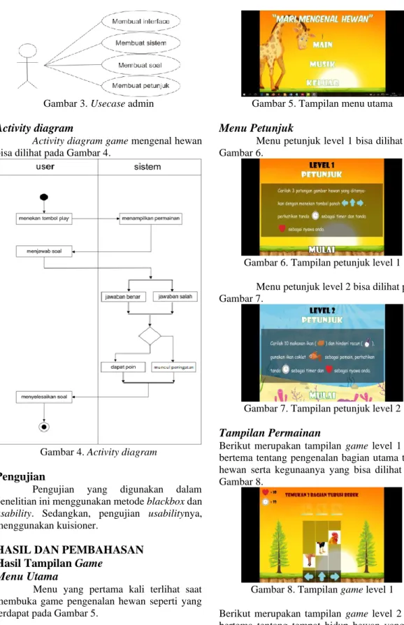 Gambar 4. Activity diagram  Pengujian 