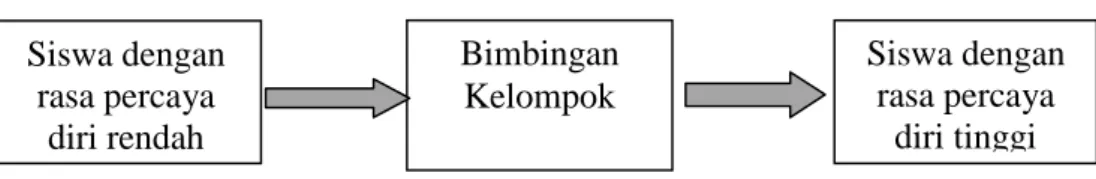 Gambar 1.1. Paradigma Penelitian