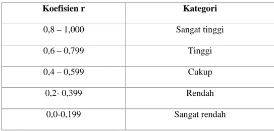 Tabel  3.2 Kriteria Reliabilitas