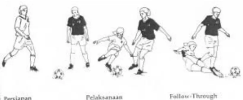 Gambar 5. Teknik Merampas Bola 