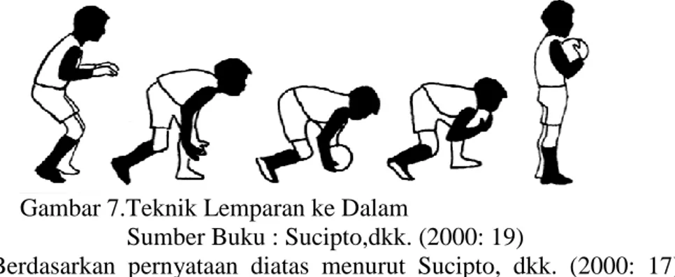 Gambar 7.Teknik Lemparan ke Dalam 