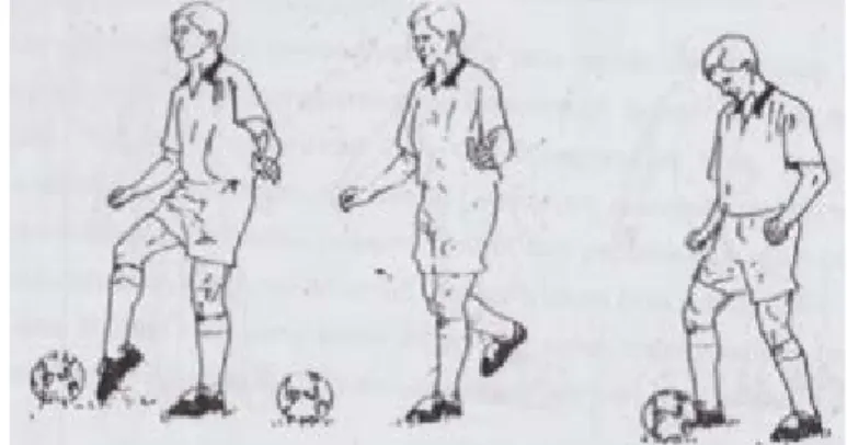 Gambar 7. Menghentikan Bola Dengan Kaki Bagian Luar  Sumber: Sucipto, dkk. (2000: 24) 