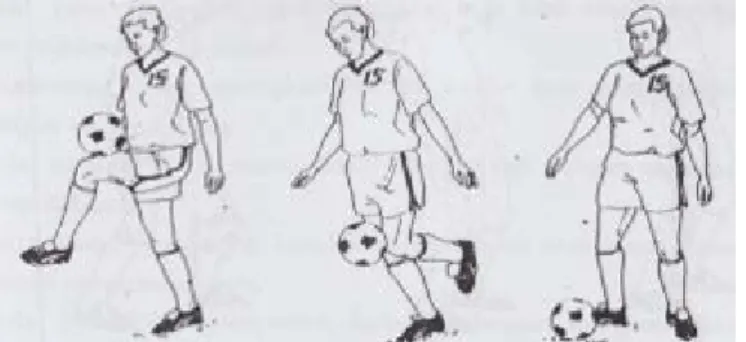 Gambar 10. Menghentikan Bola Dengan Paha  Sumber: Sucipto, dkk. (2000: 27)  f)  Menghentikan Bola dengan Dada 