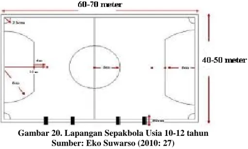Gambar 20. Lapangan Sepakbola Usia 10-12 tahun  Sumber: Eko Suwarso (2010: 27) 