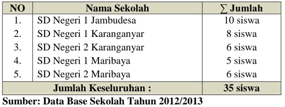Tabel  4.  Jumlah  Siswa Putra Kelas V SD Negeri se-Gugus Hassanudin  Kecamatan Karanganyar tahun ajaran 2012/2013 