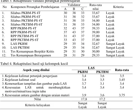 Tabel 3. Rekapitulasi validasi perangkat pembelajaran 