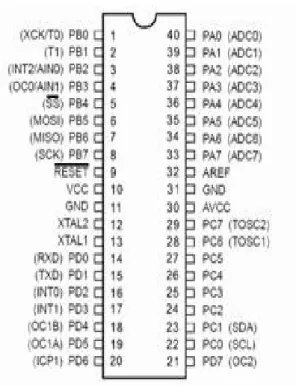 Gambar 3. Konfigurasi IC Mikrokontroller ATMega8535 Penjelasan Pin :