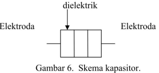 Gambar 6.  Skema kapasitor.