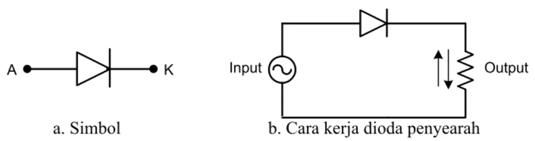 Gambar 12. Dioda penyearah (Rectifier) yang diberi arus bolak – balik (AC)
