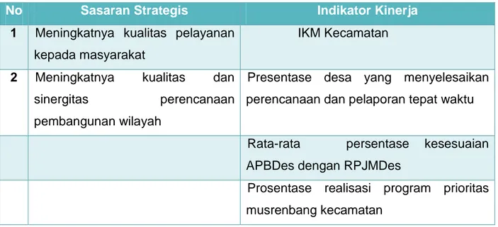 Tabel II.3 Sasaran Strategis dan Indikator Kinerja Utama  