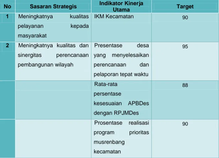 Tabel II.4 Perjanjian Kinerja (PK) Tahun 2019  No  Sasaran Strategis  Indikator Kinerja 