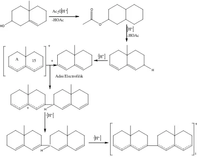 Gambar 12. Reaksi triterpenoid dengan pereaksi Liembermann-Burchard 