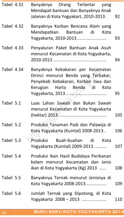 Tabel  4.31 
