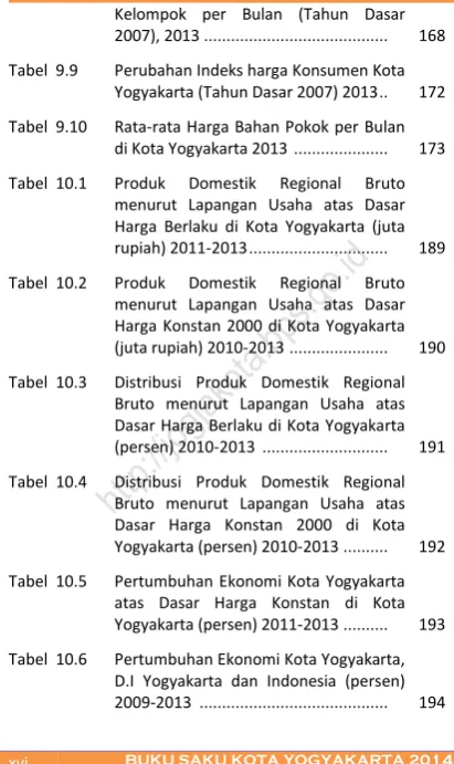 Tabel  9.9 Perubahan Indeks harga Konsumen Kota 