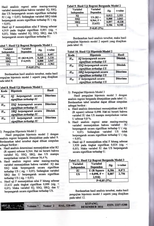 Tabel 10. Hasil Uii Hipotesis Model2KodeHiootesis