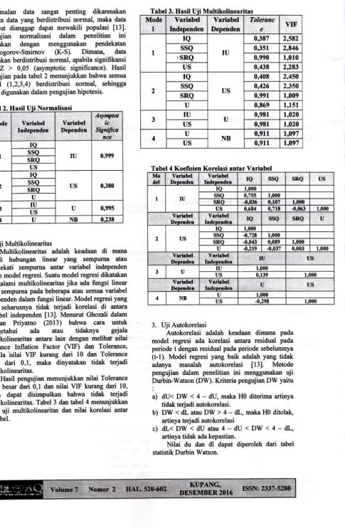 Tabel 3. ModcHasil Uii MultikolinearitasYariabelYariabel