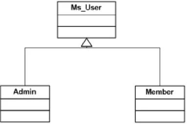 Gambar 2.2 Contoh Notasi Pada Class Diagram 