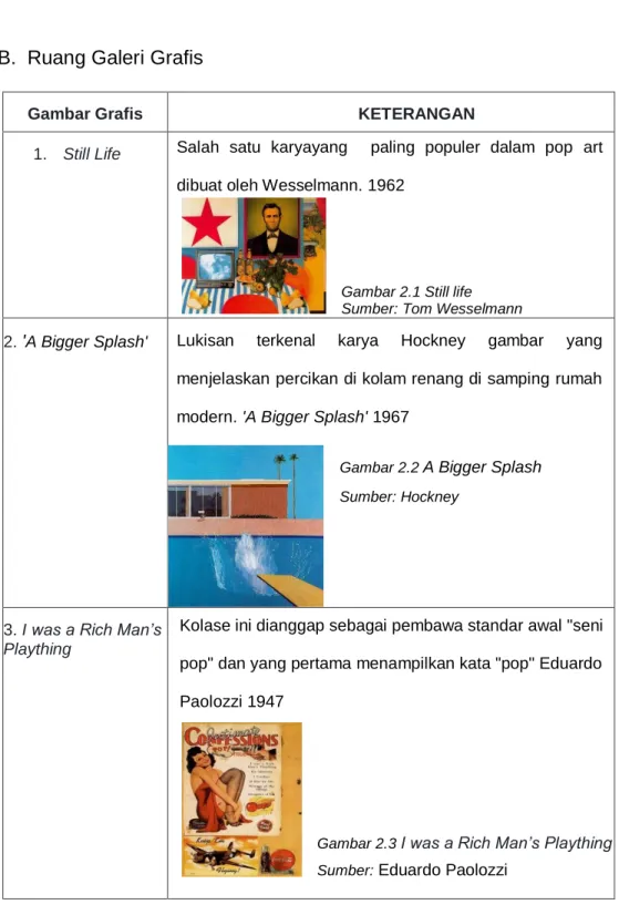 Gambar Tabel 2.1: Daftar koleksi Galeri Interior 