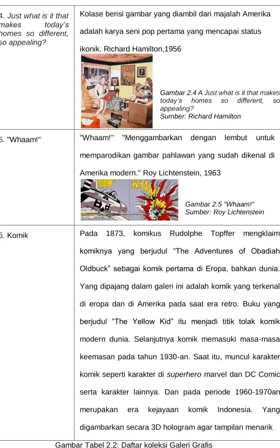 Gambar 2.4 A Just what is it that makes  today’s  homes  so  different,  so  appealing? 