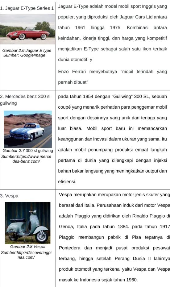 Gambar 2.6 Jaguar E type  Sumber: GoogleImage 