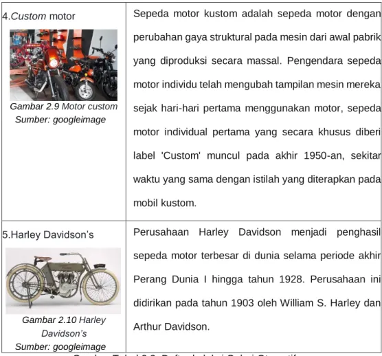 Gambar 2.9 Motor custom  Sumber: googleimage 