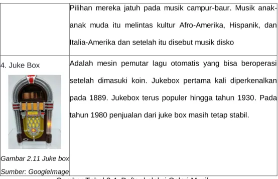 Gambar 2.11 Juke box  Sumber: GoogleImage