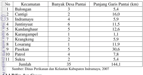 Tabel 2 Panjang garis pantai dan banyaknya desa pantai menurut kecamatan di  Kabupaten Indramayu 
