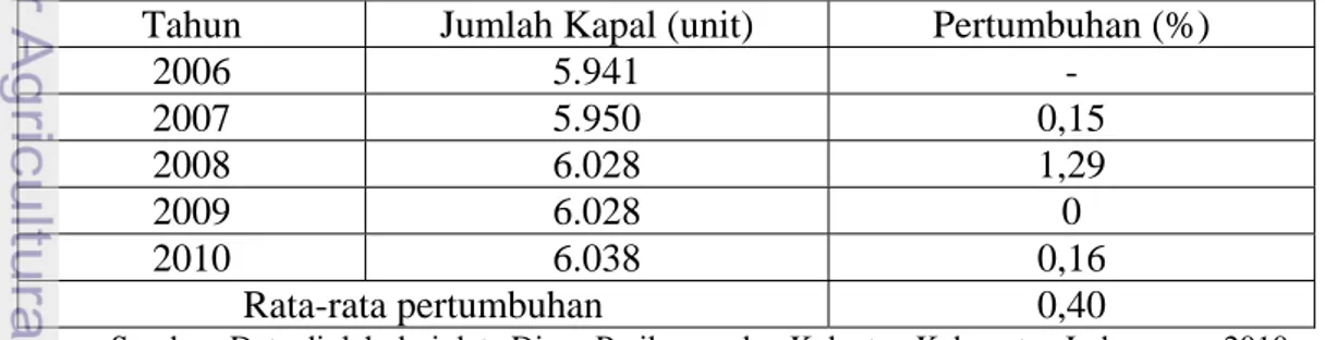 Tabel 4 Perkembangan jumlah kapal penangkap ikan di Kabupaten Indramayu  periode 2006-2010 
